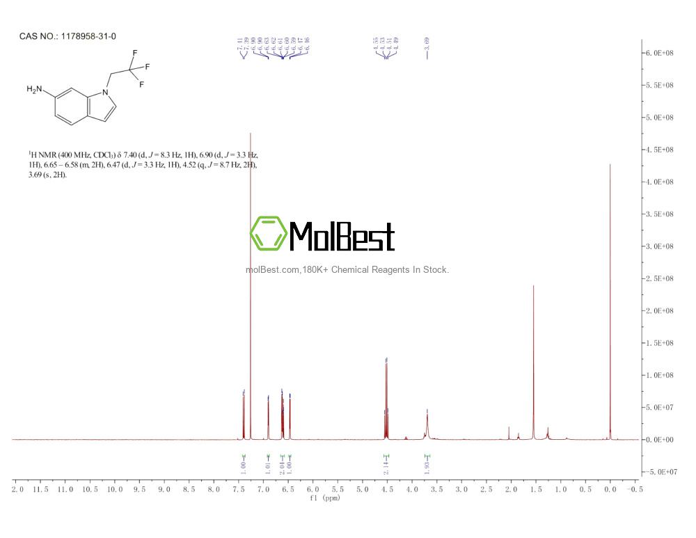 Physical sample testing spectrum (NMR) of 1178958-31-0