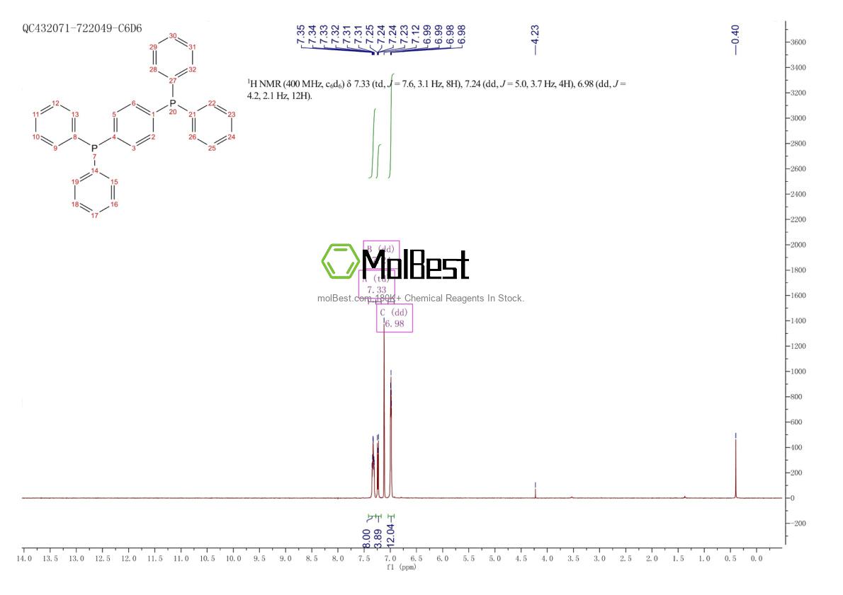 Physical sample testing spectrum (NMR) of 1179-06-2