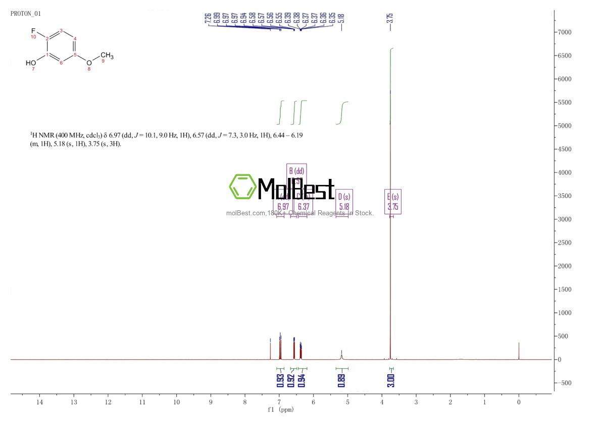 Physical sample testing spectrum (NMR) of 117902-16-6