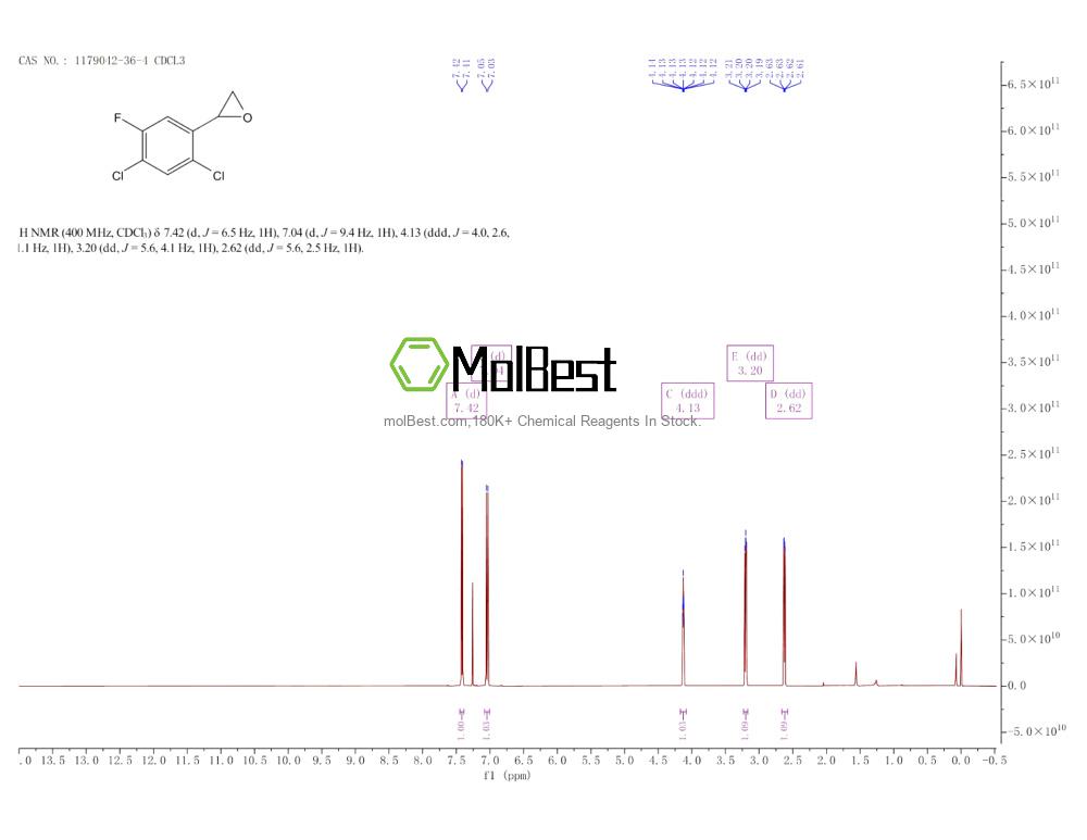 Physical sample testing spectrum (NMR) of 1179042-36-4