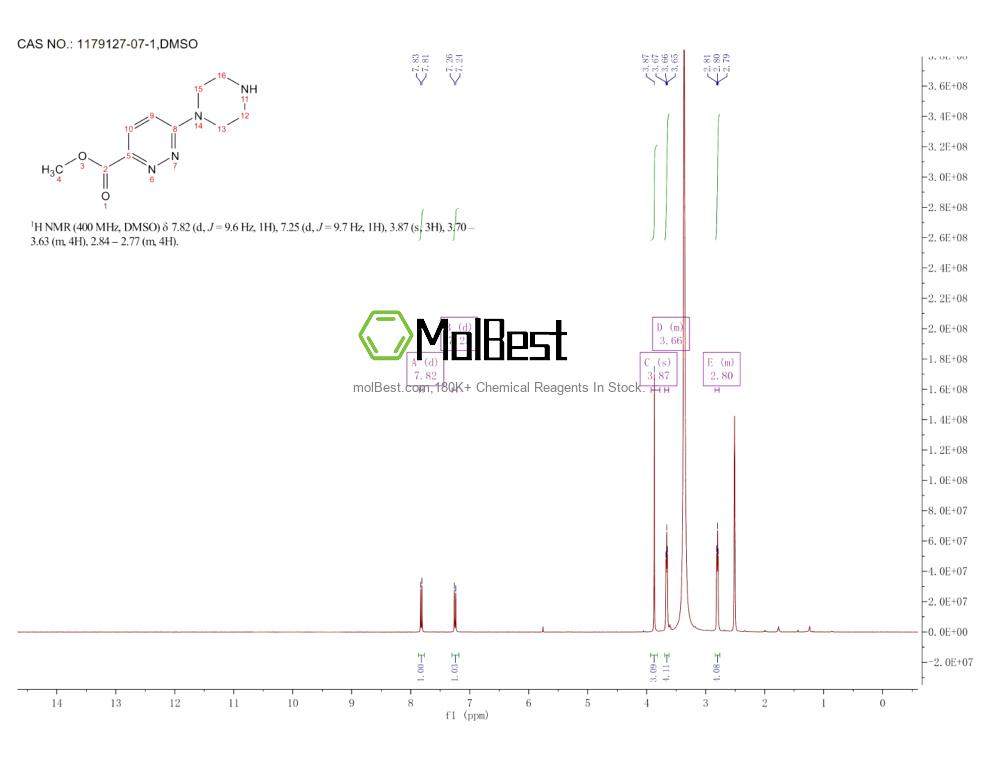 Physical sample testing spectrum (NMR) of 1179127-07-1