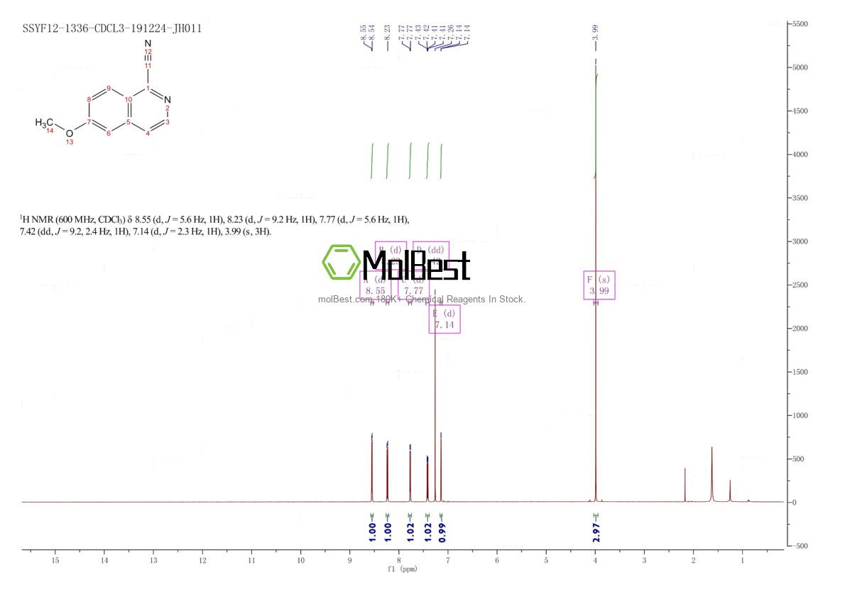 Physical sample testing spectrum (NMR) of 1179148-80-1