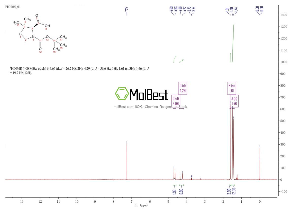 Physical sample testing spectrum (NMR) of 117918-23-7
