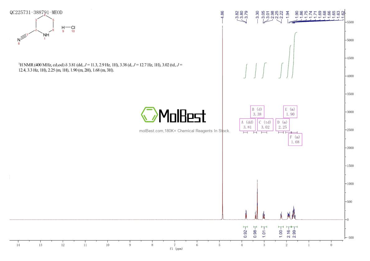 Physical sample testing spectrum (NMR) of 117921-54-7