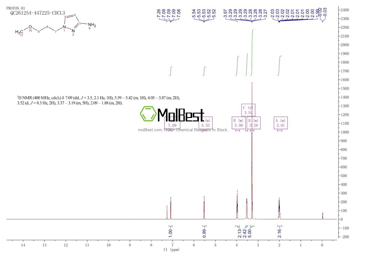 Physical sample testing spectrum (NMR) of 1179235-39-2