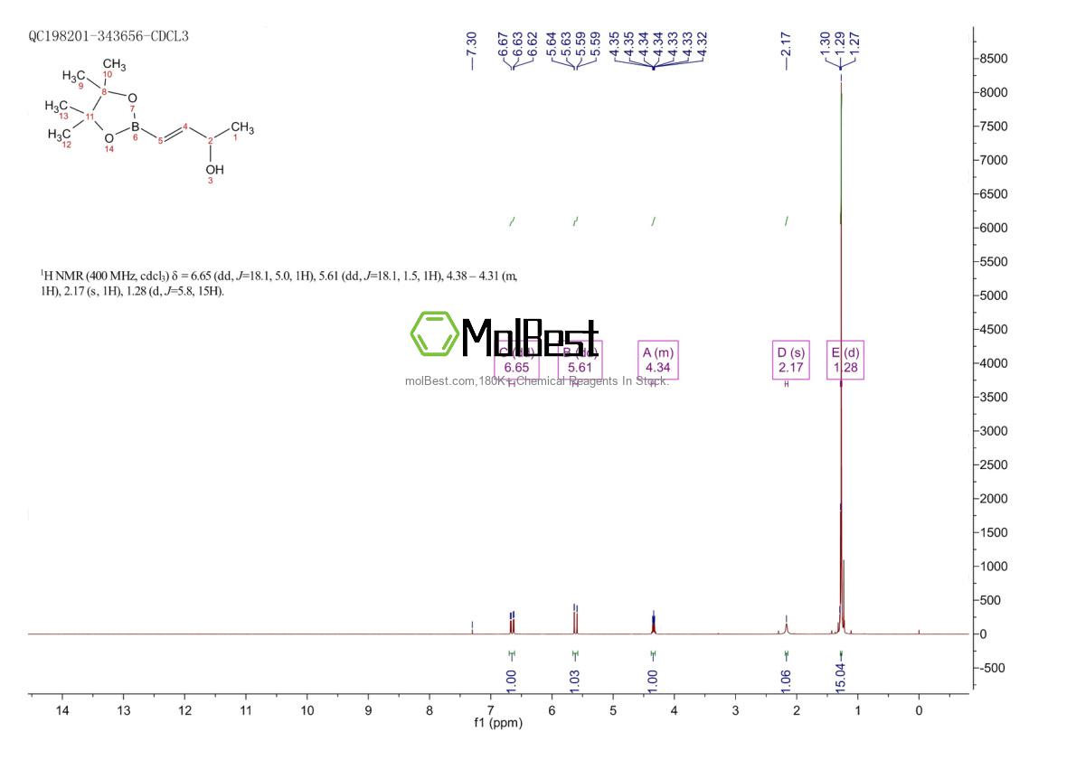 Physical sample testing spectrum (NMR) of 117924-31-9