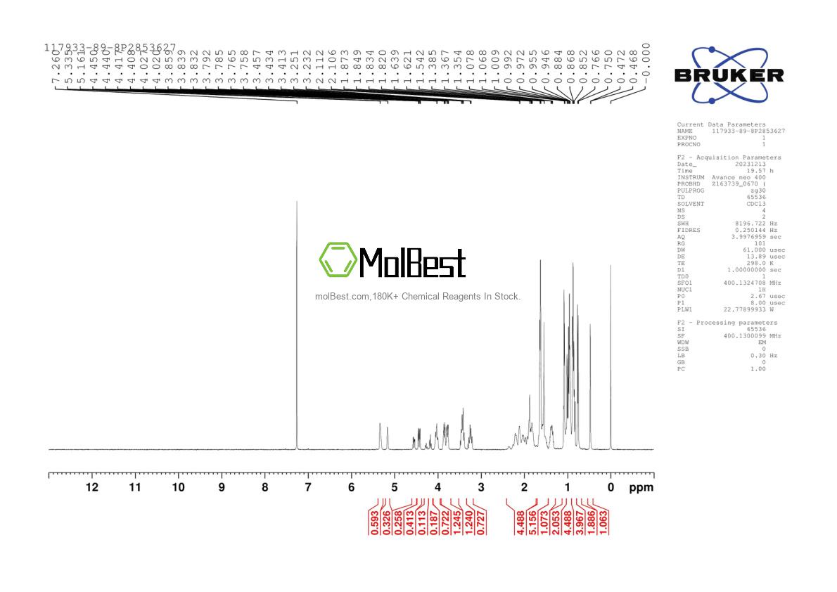 Physical sample testing spectrum (NMR) of 117933-89-8