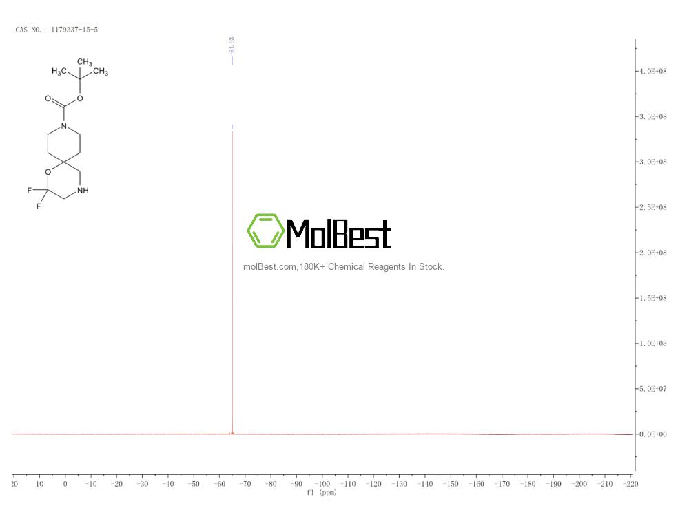 Physical sample testing spectrum (NMR) of 1179337-15-5
