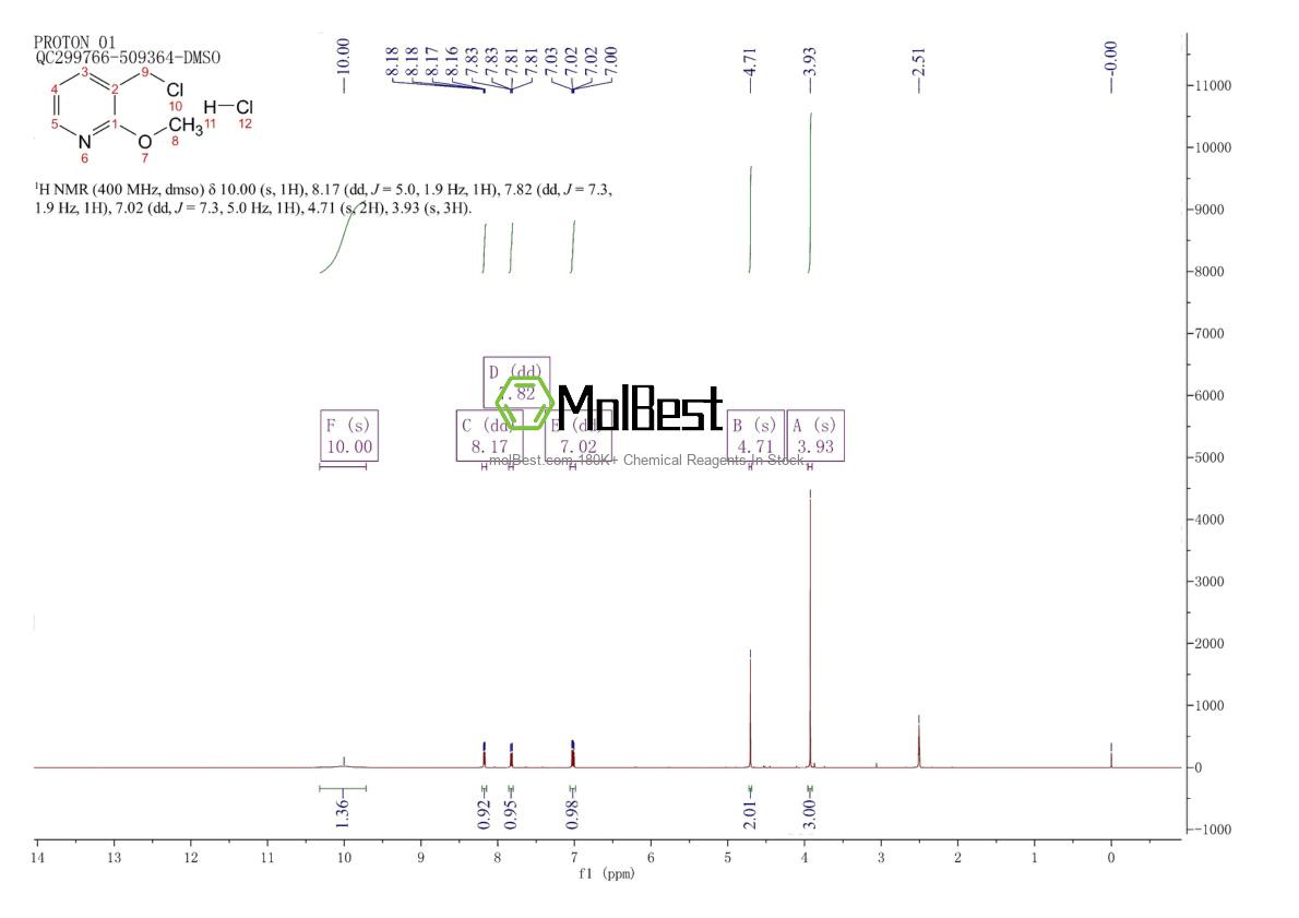 Physical sample testing spectrum (NMR) of 117934-34-6