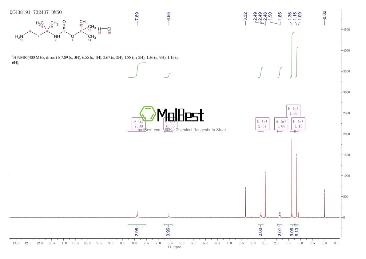 Physical sample testing spectrum (NMR) of 1179359-61-5