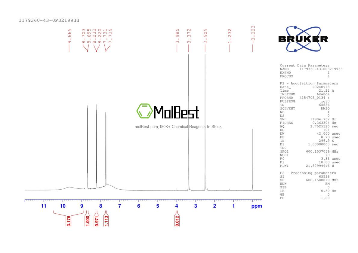 Physical sample testing spectrum (NMR) of 1179360-43-0