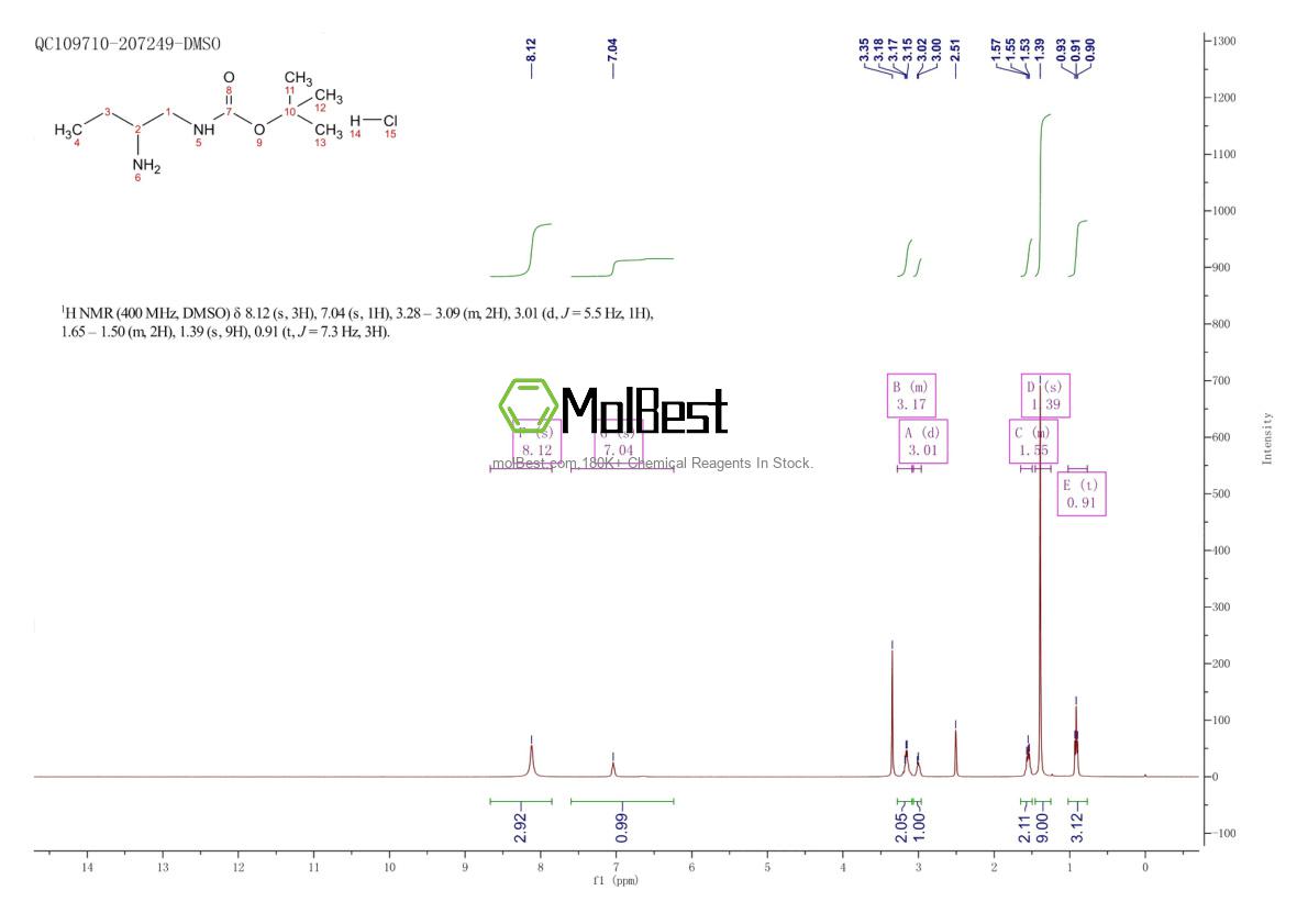 Physical sample testing spectrum (NMR) of 1179360-83-8