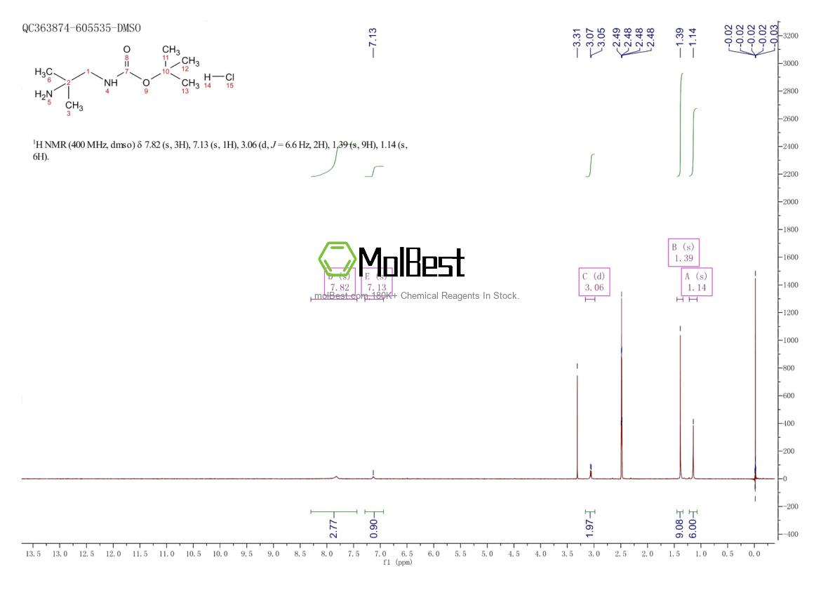 Physical sample testing spectrum (NMR) of 1179361-35-3