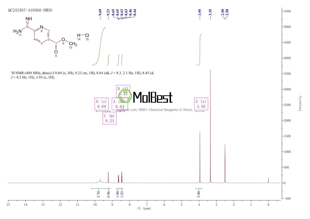 Physical sample testing spectrum (NMR) of 1179361-48-8