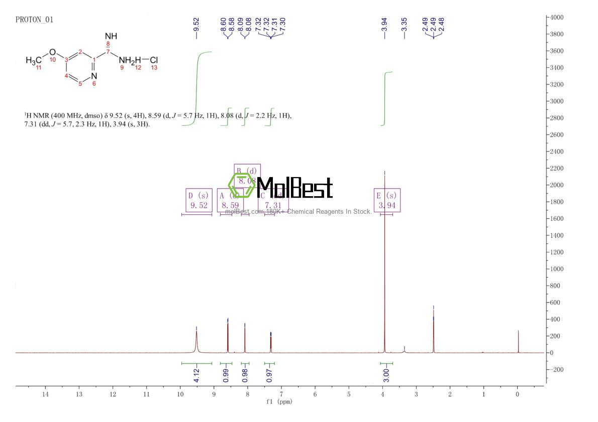 Physical sample testing spectrum (NMR) of 1179361-66-0
