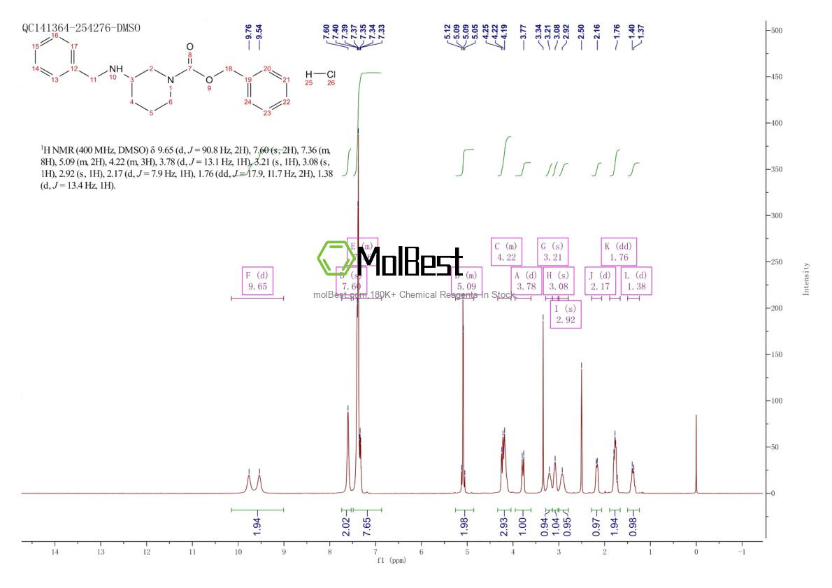 Physical sample testing spectrum (NMR) of 1179362-03-8