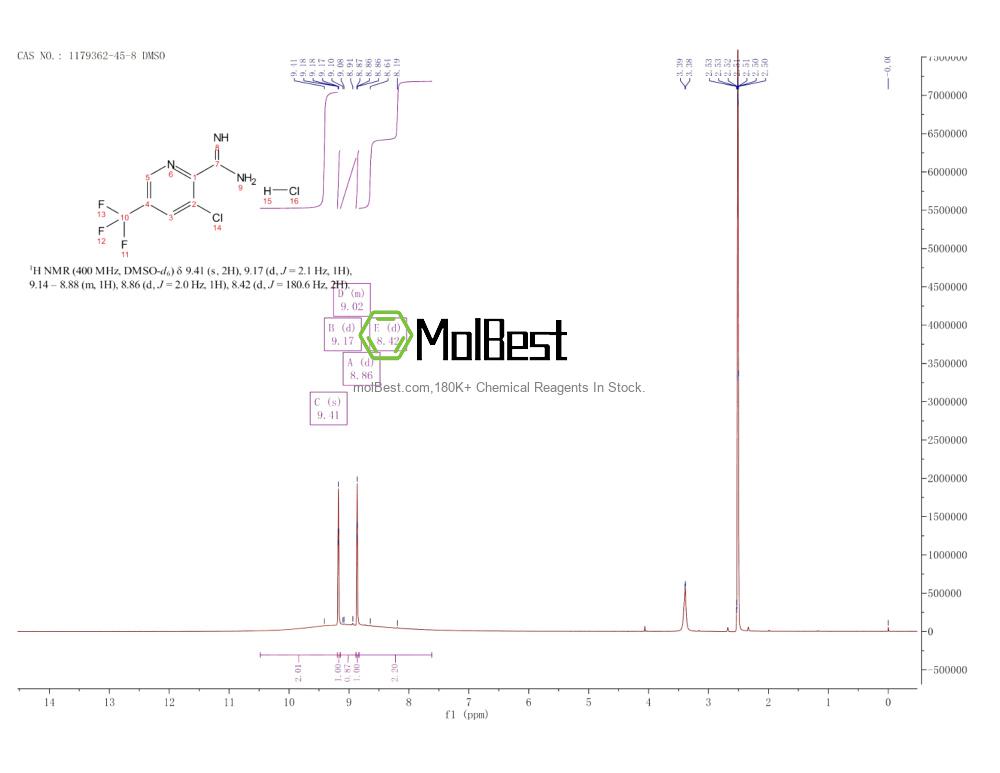 Physical sample testing spectrum (NMR) of 1179362-45-8