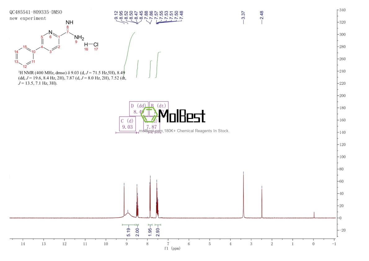 Physical sample testing spectrum (NMR) of 1179362-50-5