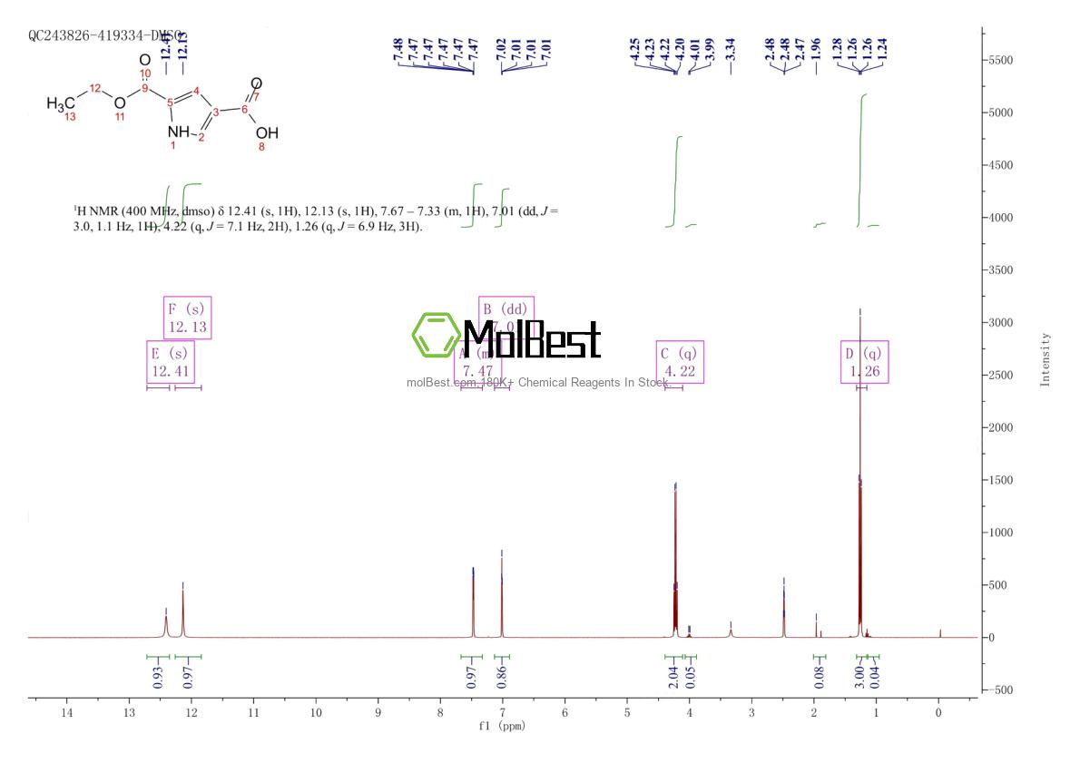 Physical sample testing spectrum (NMR) of 1179362-83-4