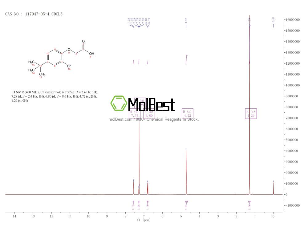 Physical sample testing spectrum (NMR) of 117947-05-4