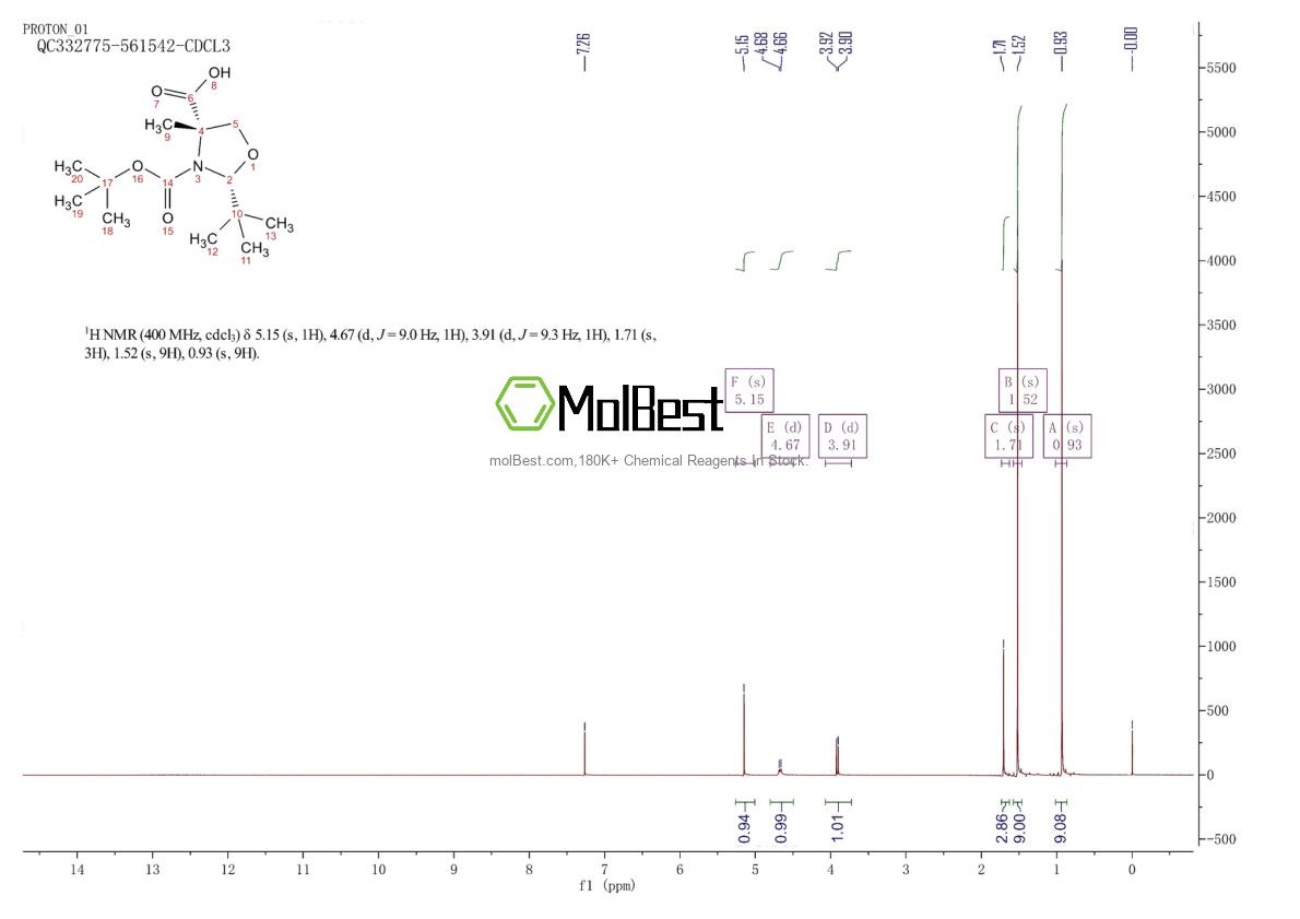 Physical sample testing spectrum (NMR) of 1179522-58-7