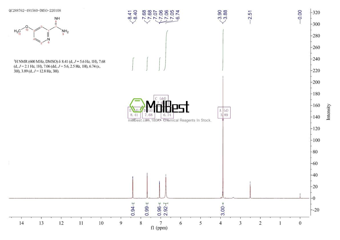 Physical sample testing spectrum (NMR) of 1179533-40-4