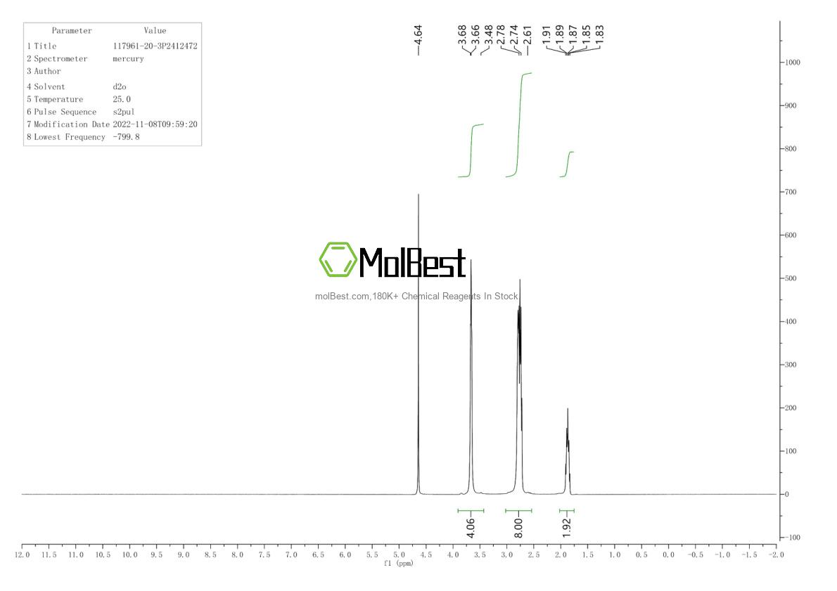 Physical sample testing spectrum (NMR) of 117961-20-3