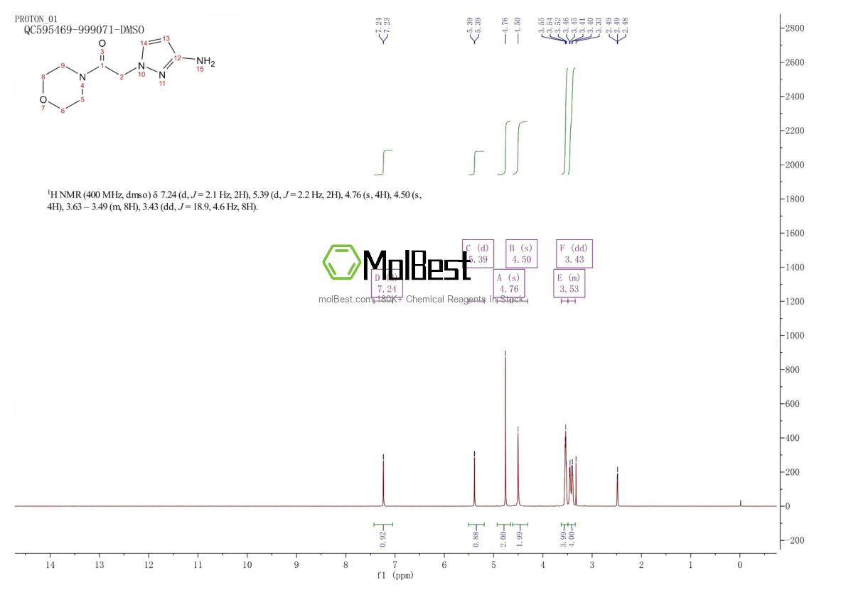 Physical sample testing spectrum (NMR) of 1179611-54-1