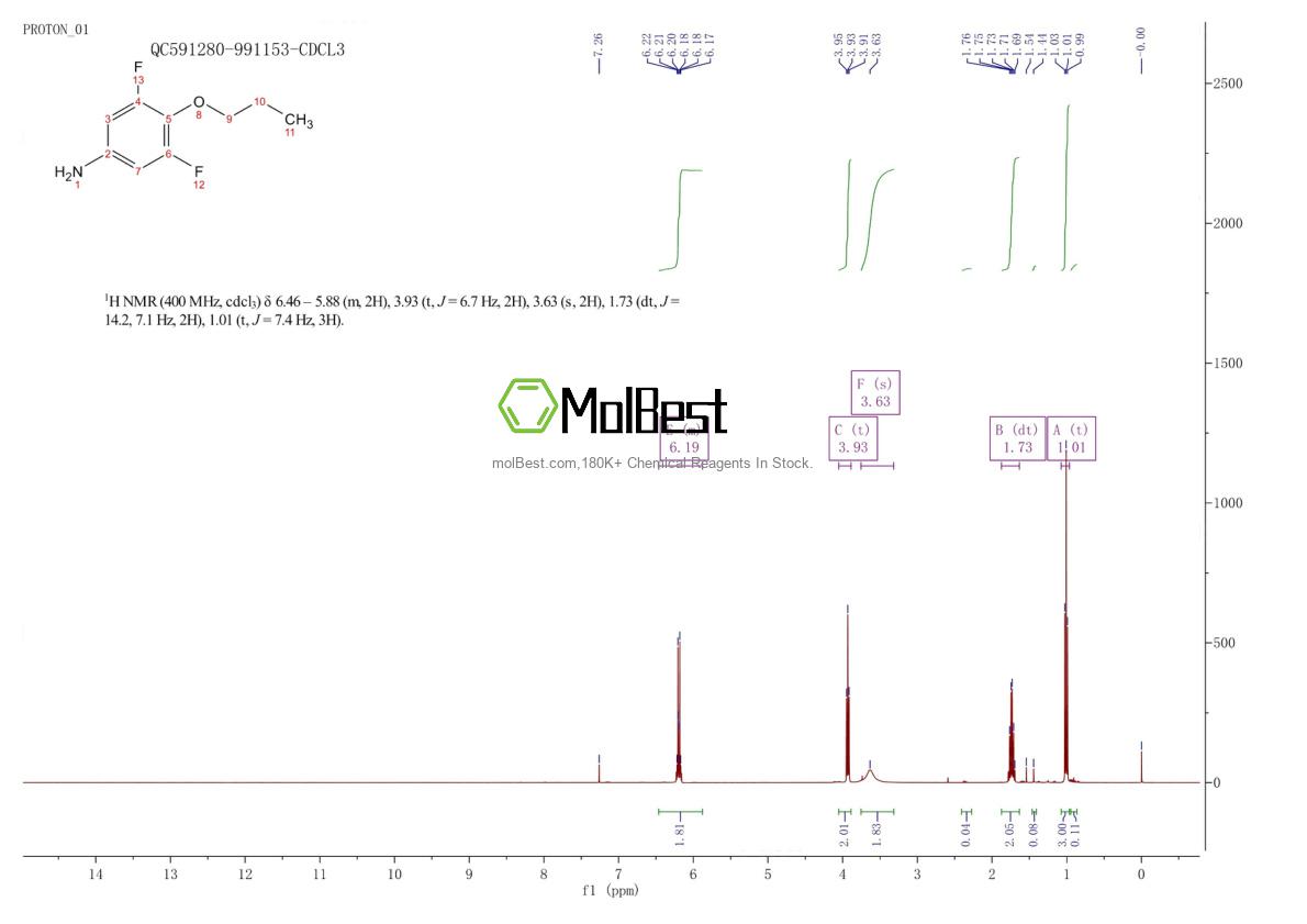 Physical sample testing spectrum (NMR) of 1179708-96-3