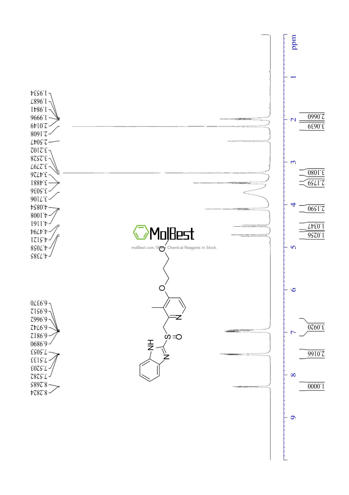Physical sample testing spectrum (NMR) of 117976-89-3