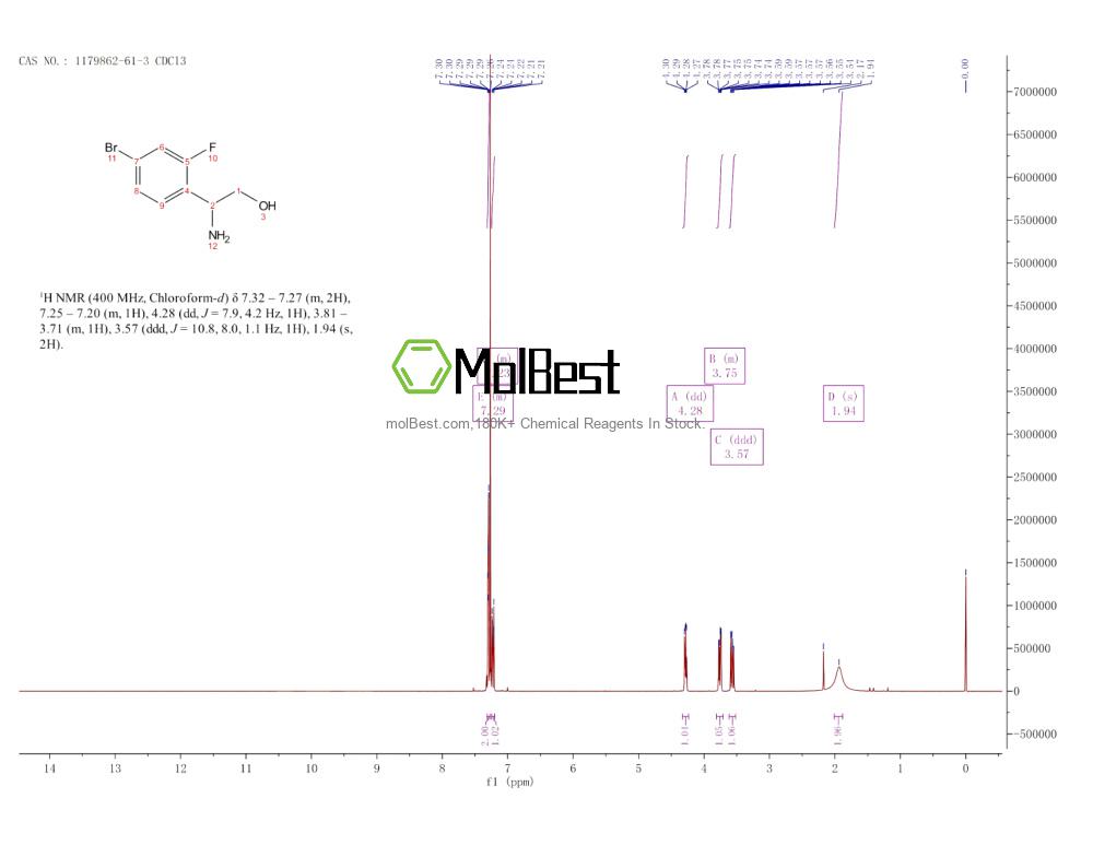 Physical sample testing spectrum (NMR) of 1179862-61-3
