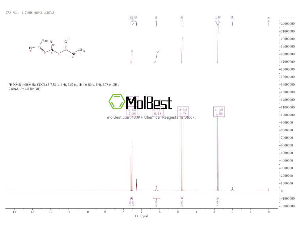 Physical sample testing spectrum (NMR) of 1179904-89-2
