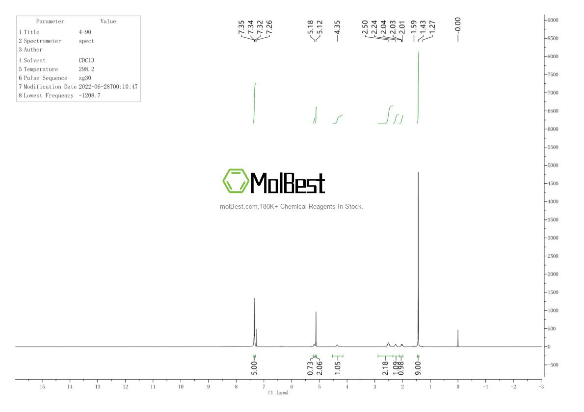 Physical sample testing spectrum (NMR) of 117997-81-6