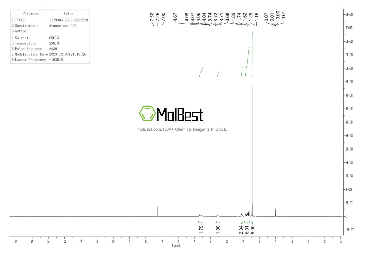 Physical sample testing spectrum (NMR) of 1179986-79-8