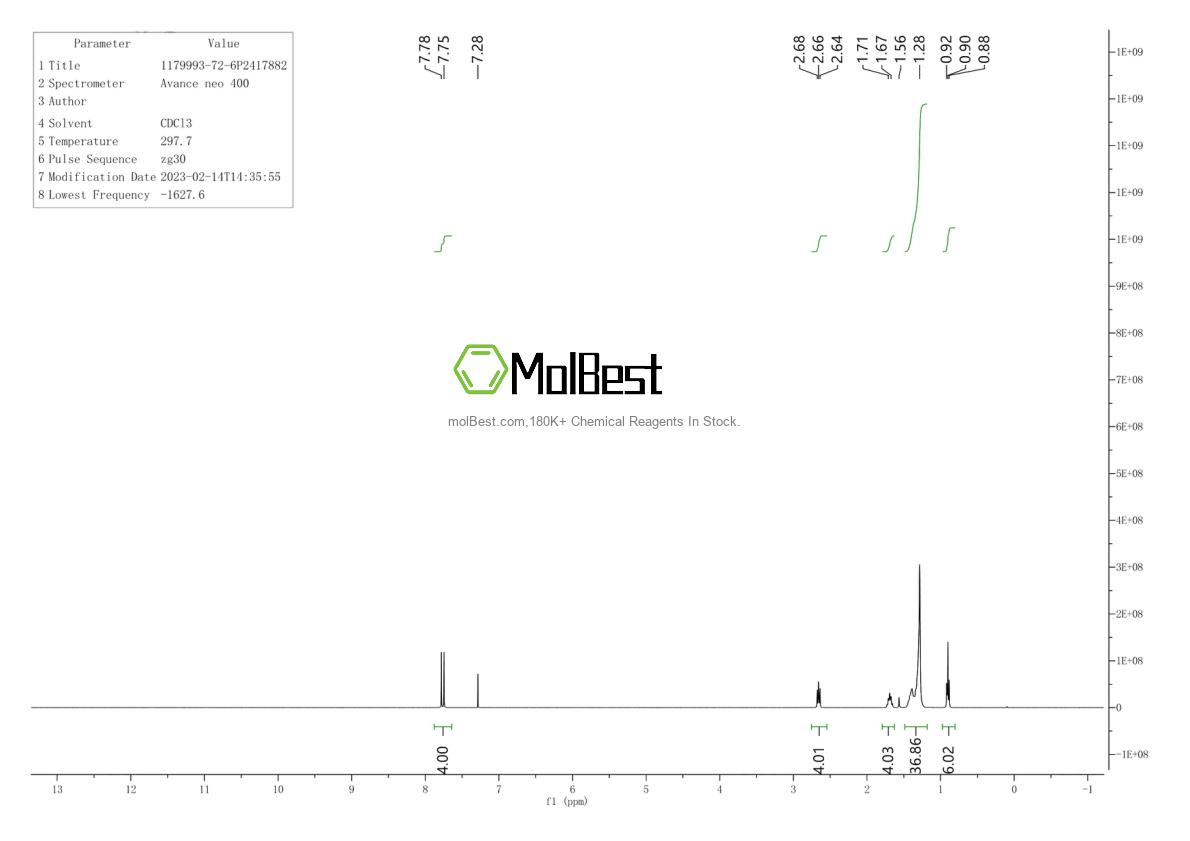 Physical sample testing spectrum (NMR) of 1179993-72-6