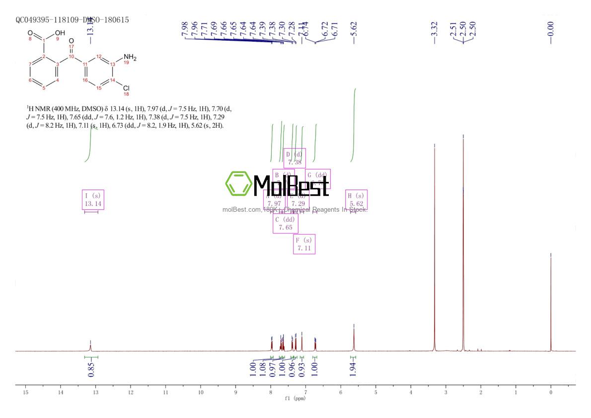 Physical sample testing spectrum (NMR) of 118-04-7