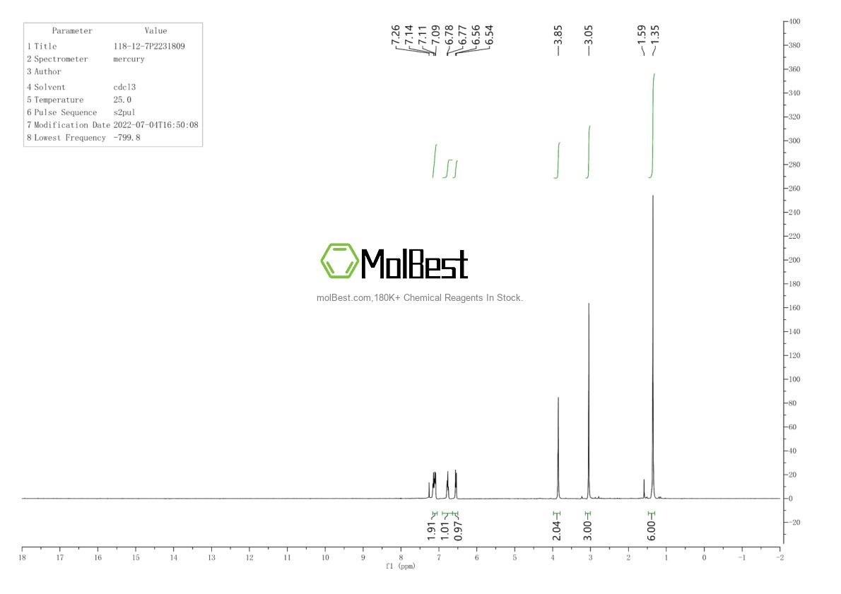 Physical sample testing spectrum (NMR) of 118-12-7