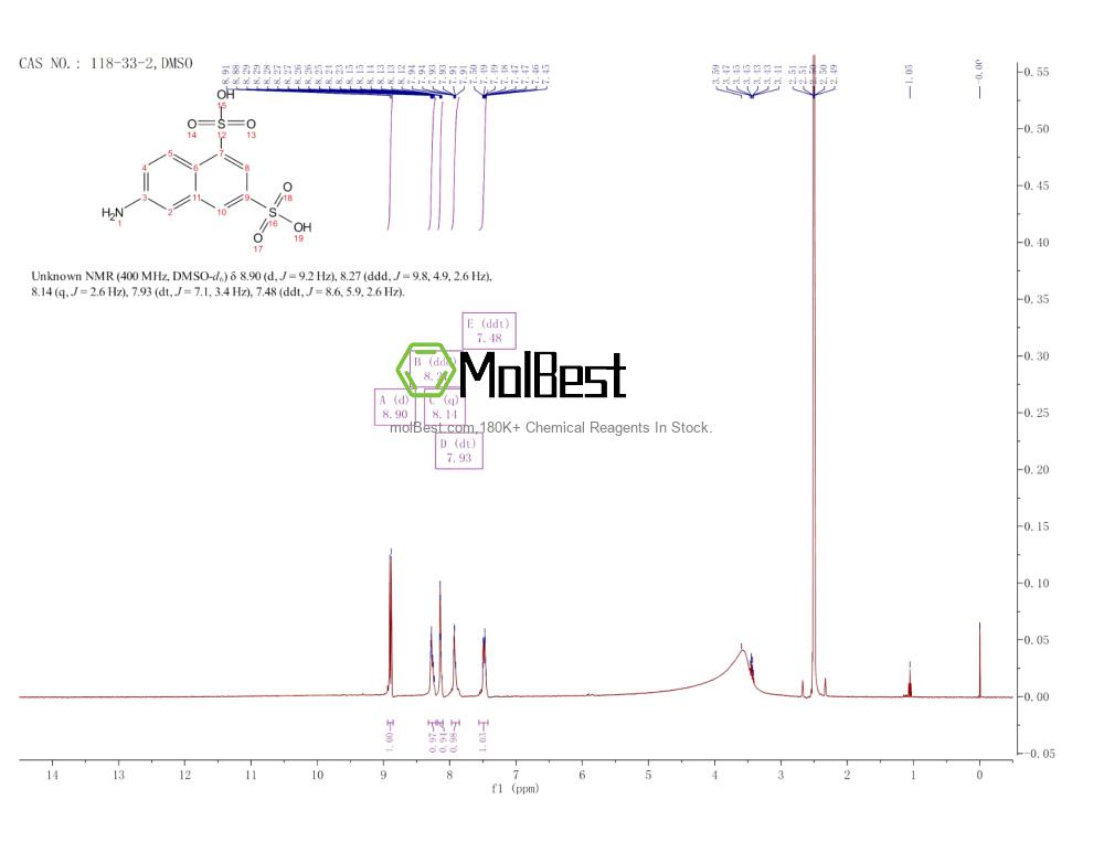 Physical sample testing spectrum (NMR) of 118-33-2