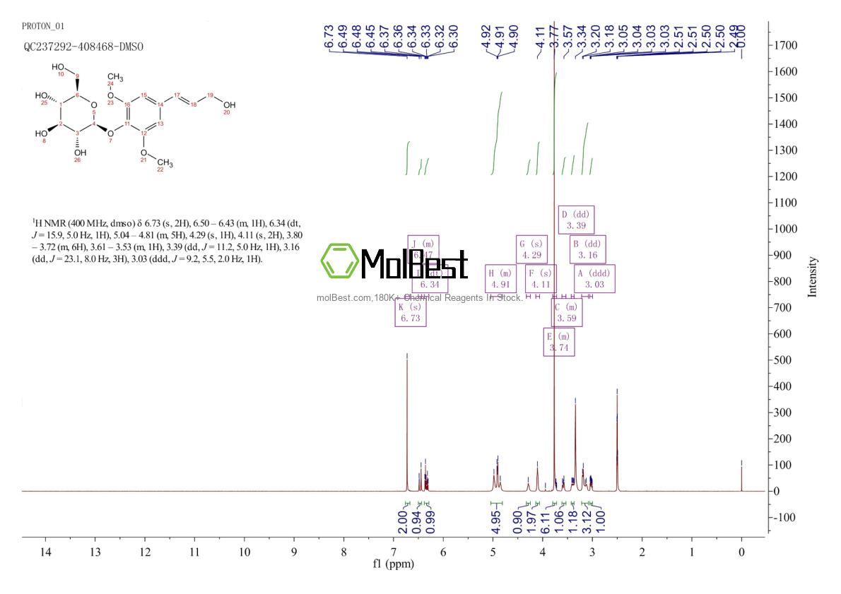 Physical sample testing spectrum (NMR) of 118-34-3