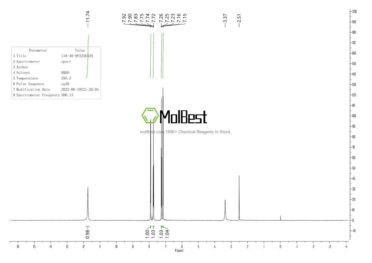 Physical sample testing spectrum (NMR) of 118-48-9