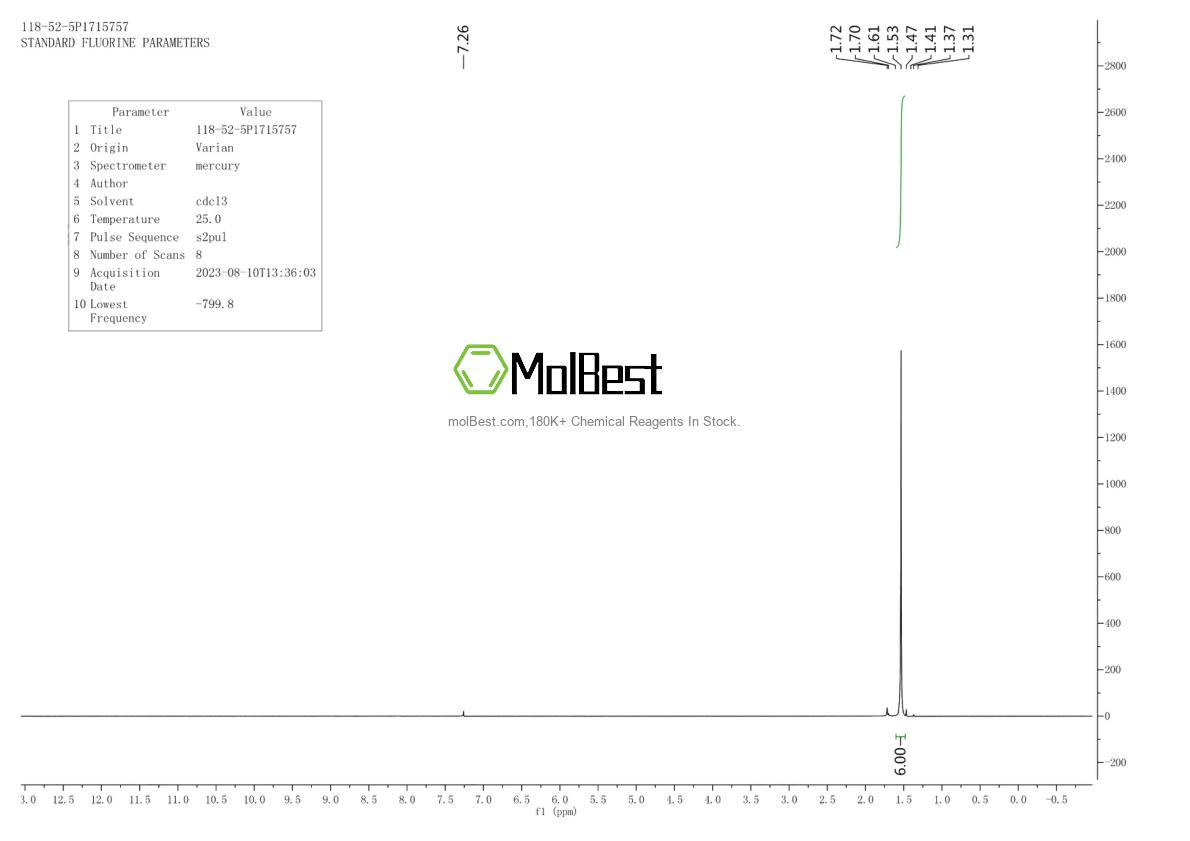 Physical sample testing spectrum (NMR) of 118-52-5