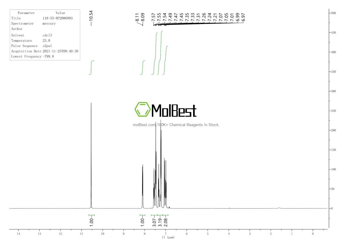 Physical sample testing spectrum (NMR) of 118-55-8