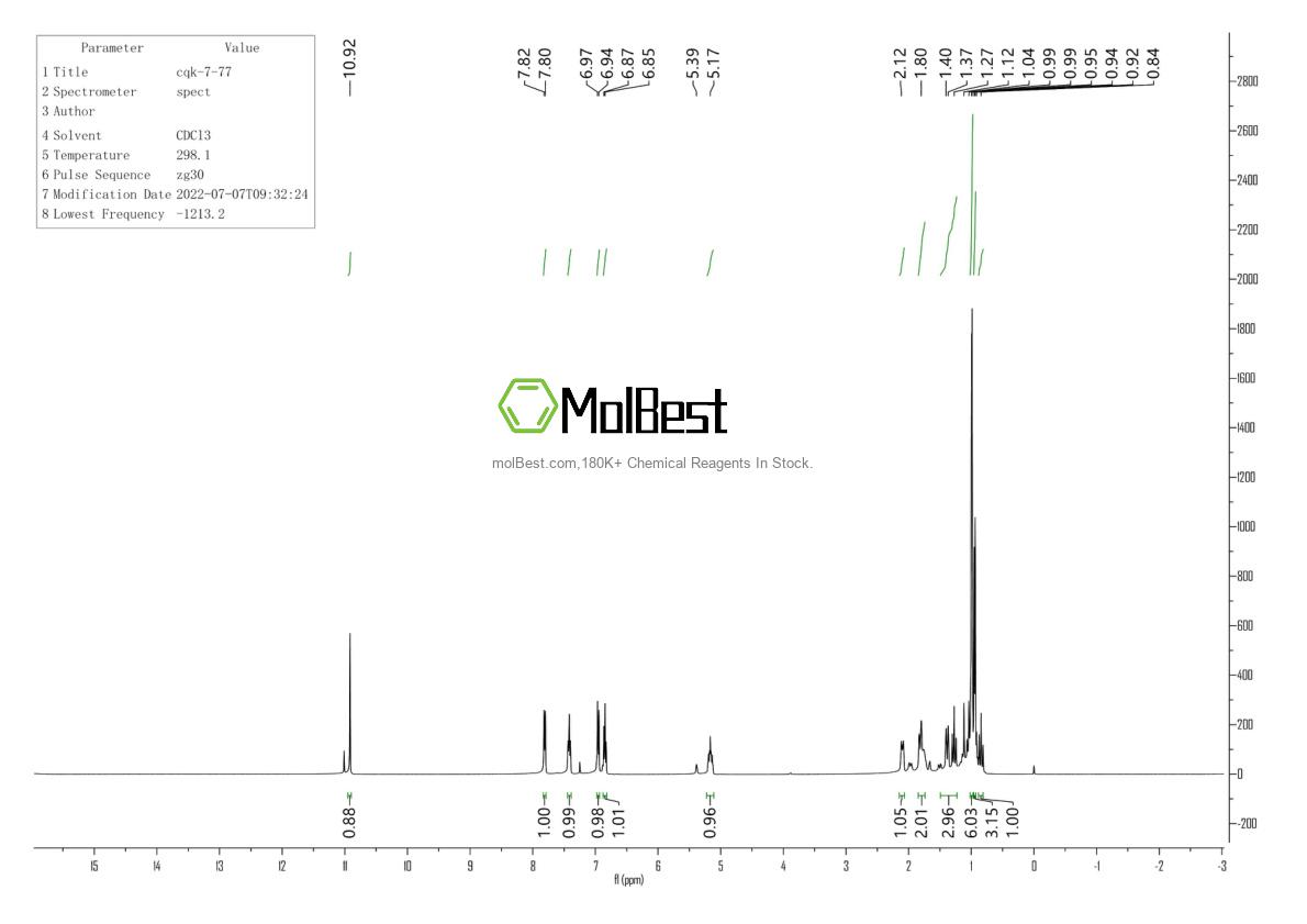 Physical sample testing spectrum (NMR) of 118-56-9