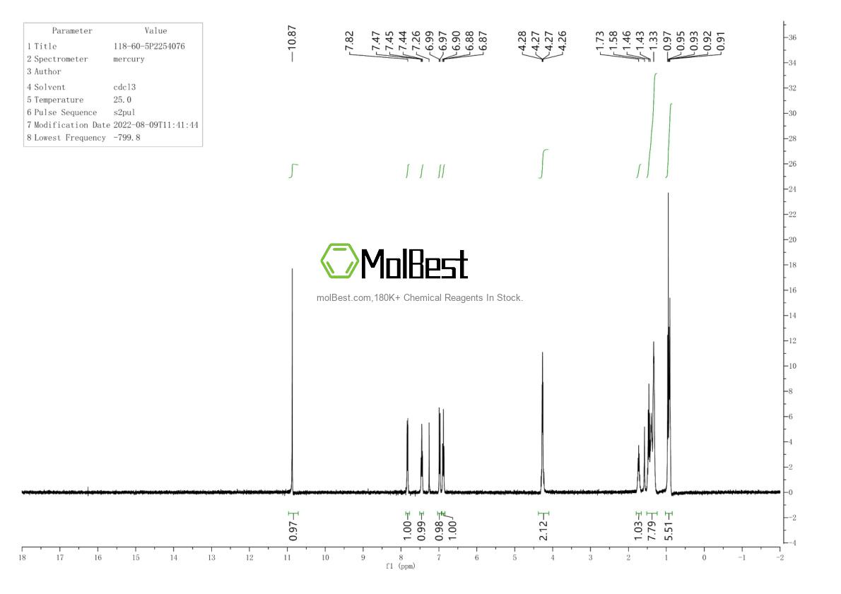 Physical sample testing spectrum (NMR) of 118-60-5