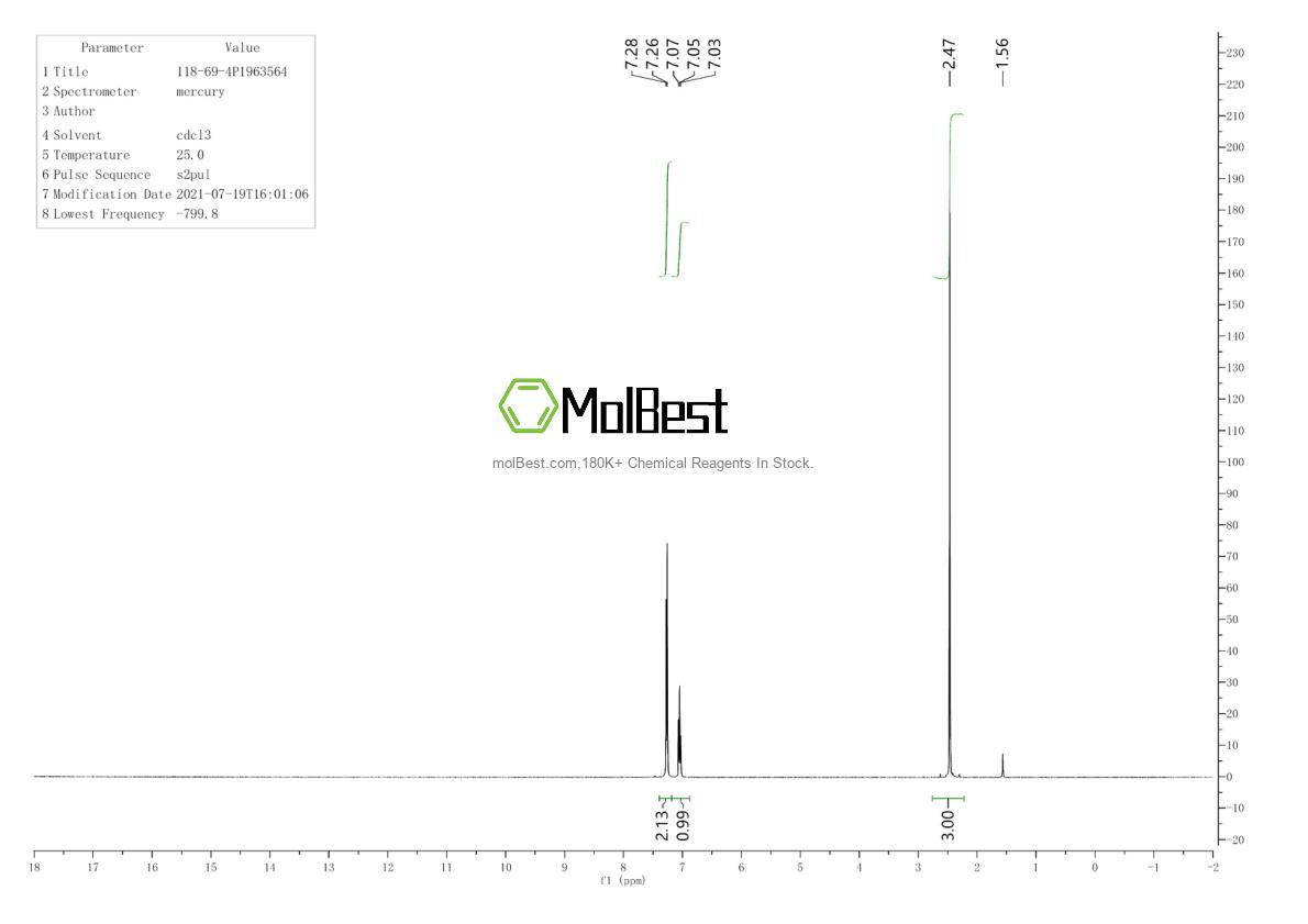 Physical sample testing spectrum (NMR) of 118-69-4