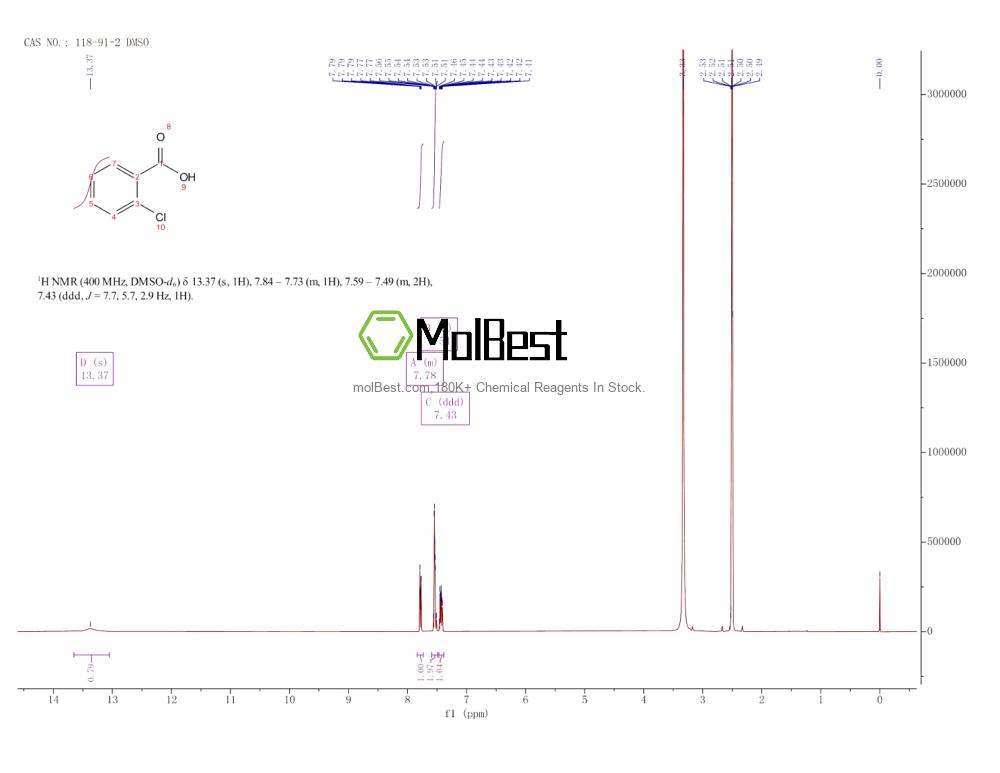 Physical sample testing spectrum (NMR) of 118-91-2