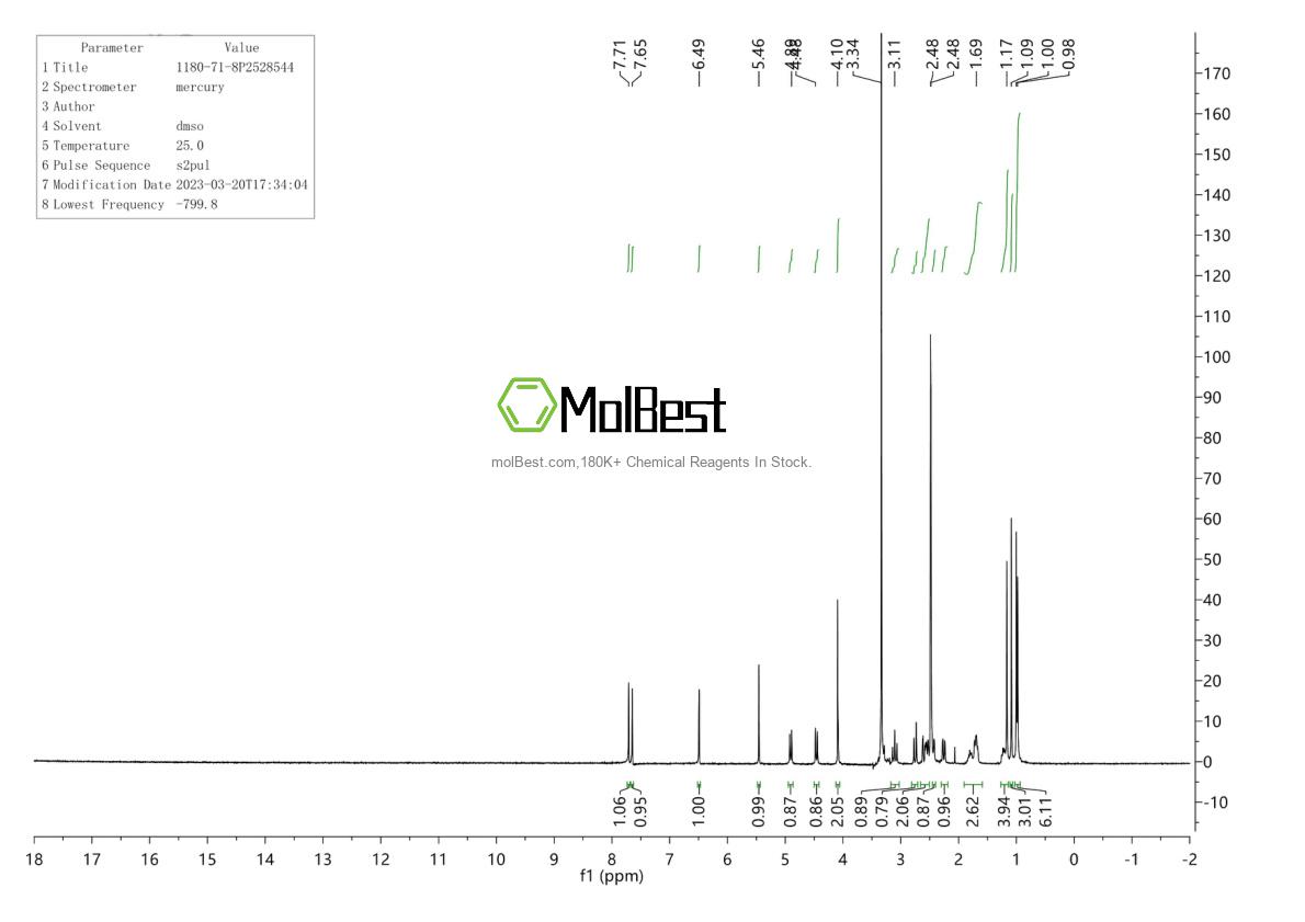 Physical sample testing spectrum (NMR) of 1180-71-8