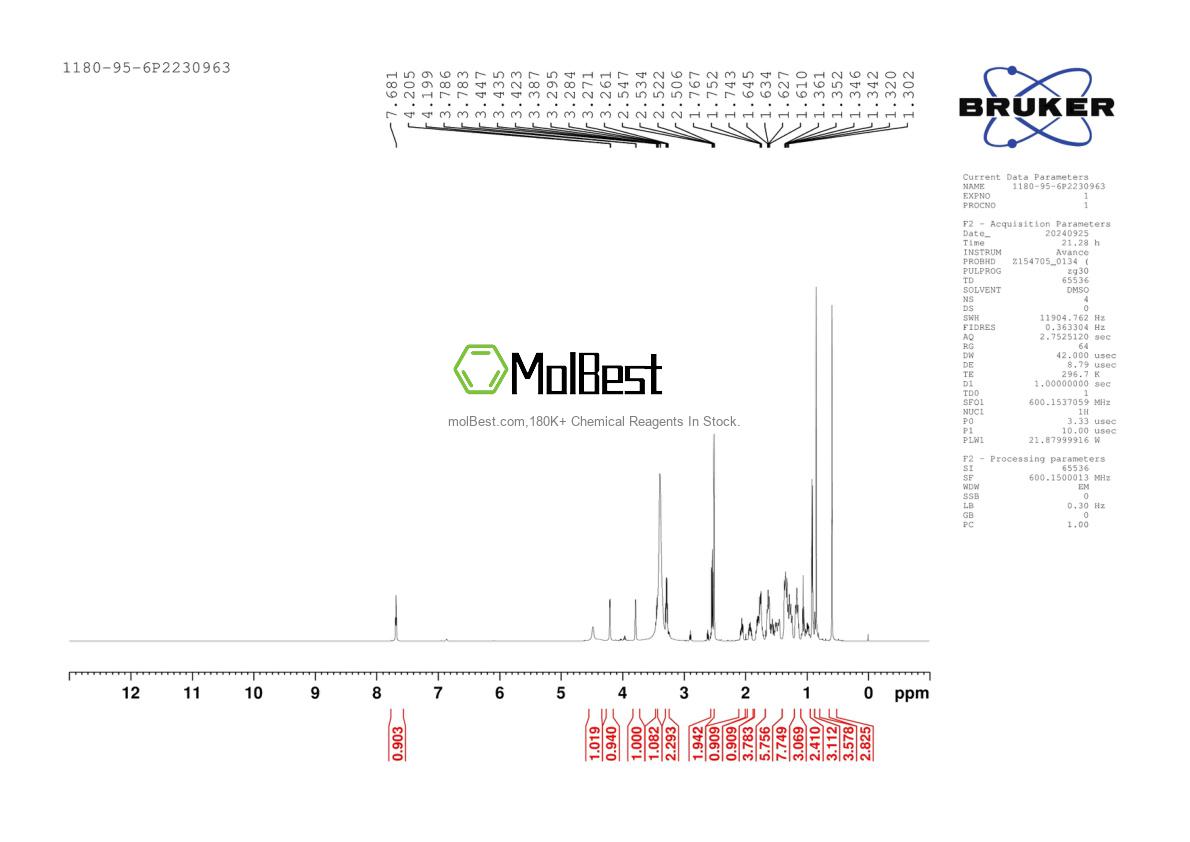 Physical sample testing spectrum (NMR) of 1180-95-6