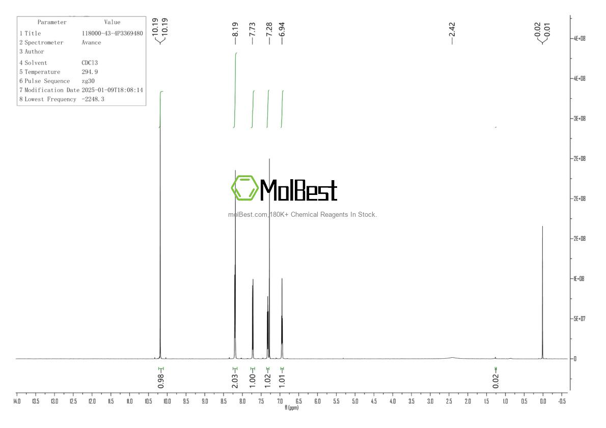 Physical sample testing spectrum (NMR) of 118000-43-4