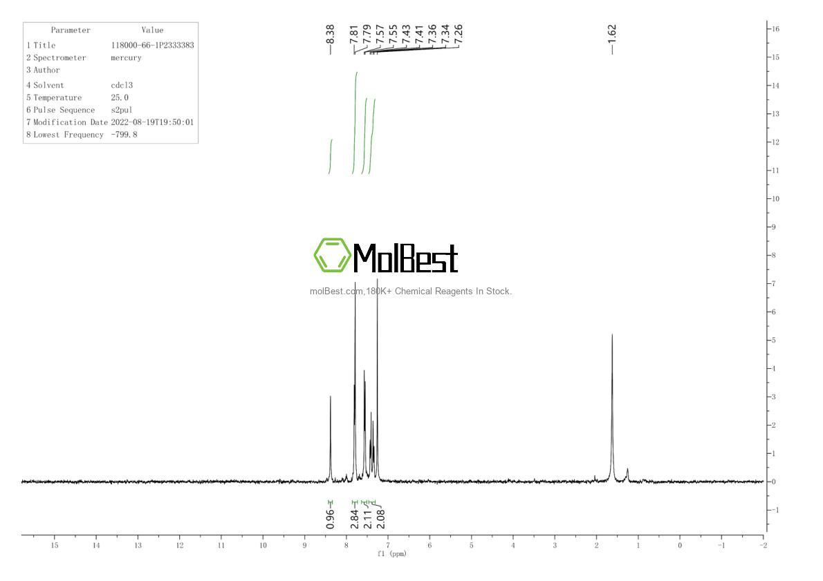 Physical sample testing spectrum (NMR) of 118000-66-1